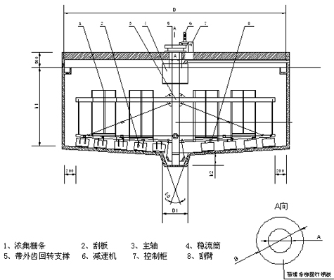 懸掛式中心傳動(濃縮)刮泥機 .png 懸掛式中心傳動(濃縮)刮泥機 .png