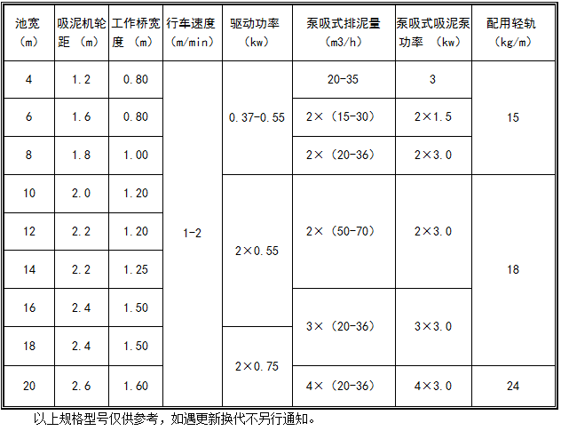 吸泥機(jī)規(guī)格型號(hào).png 吸泥機(jī)規(guī)格型號(hào).png